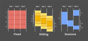 post01_fig08_windowing-01184b86c06843c382f6fc36316d81c0