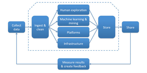 big-data-supply-chain-db64a51ee8a3c650b65532d5e037e074