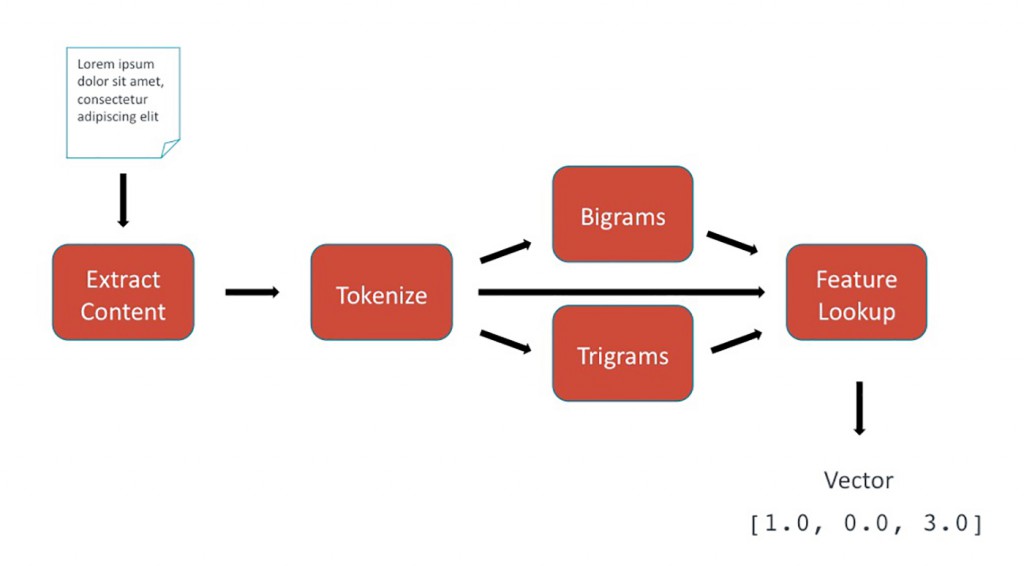 V2-Slide5-76ca701ddbc2eac350038b09c2886066
