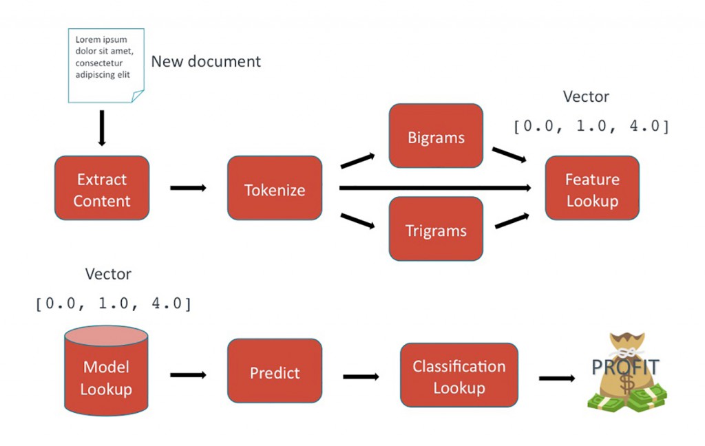V2-Slide7-5ba910c5d424b5c6adeaf98f39fb9e35