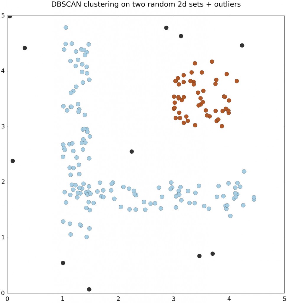 dbscan.ex1-ae97719d7d50a6f245dd62f2bf5ea1b4