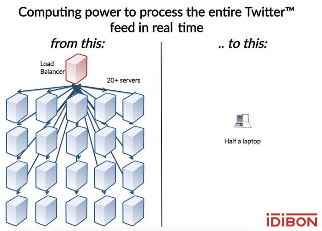 revised_idiml_processing_power_revised-59700d7ef1a7cd91637bb92d2f2ea9c8