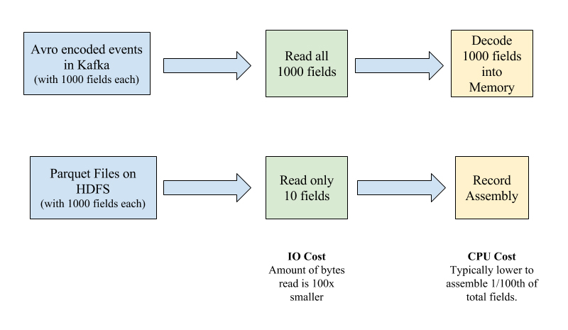 fig3_2-37c2b172d2d02bd408487e250916275e