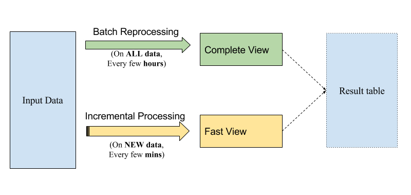fig4_2-f4da0ca49c260bd935bc45d1509e5856