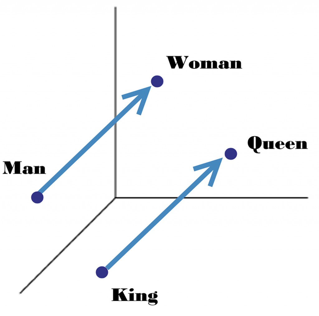 GenderVecs_1400-1d86dc63b245ecd0719839bd87967292