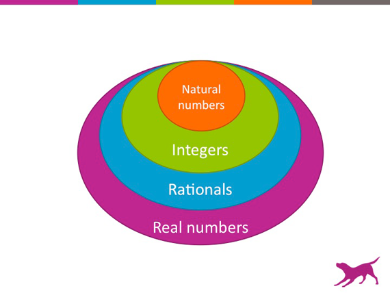 Numbers_v2-da1b453033f2f048d95456f953a0e404