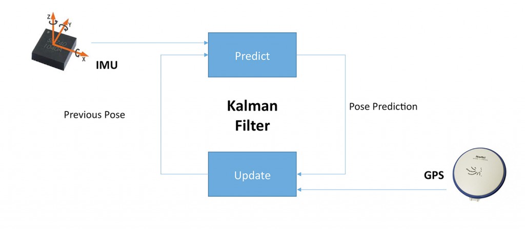 Fig03-70a7bff71c755c115e0dd739899da92a