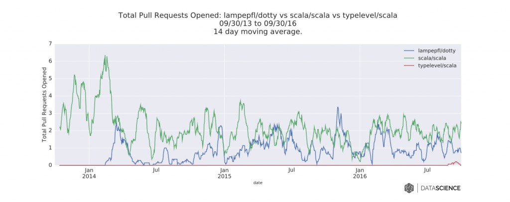 2_2_scala_graphs_DST_PR_final-6047dad942a540b268d24d8e748f6229
