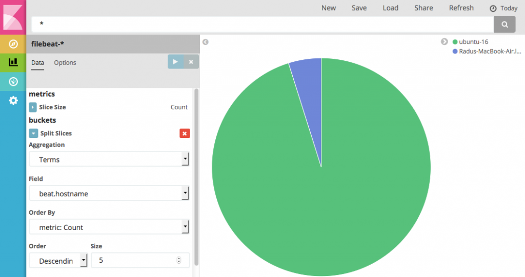 hostname_breakdown-307fcacaae8a18288ffe19c5ee9f4f25