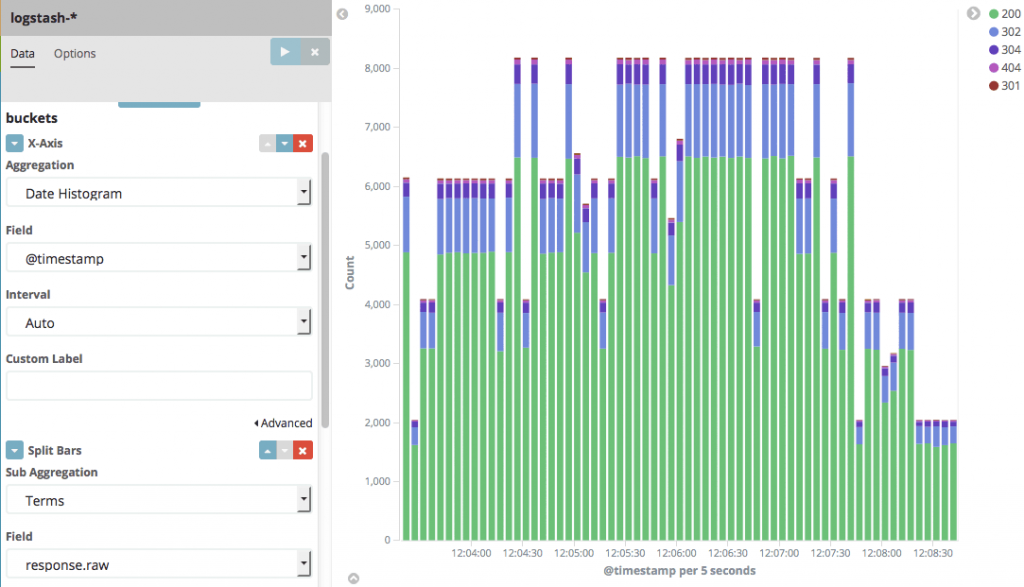 response_code_breakdown-v2-c3a32bb6ab2aef88ba43d21d476d4f50