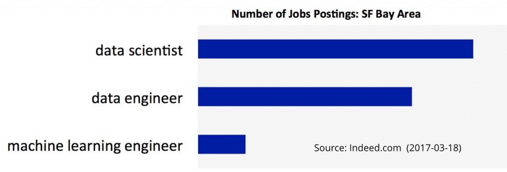 indeed-ml-engineer-9689a4fffb34b42b9fe8b5be1c5c4ce0