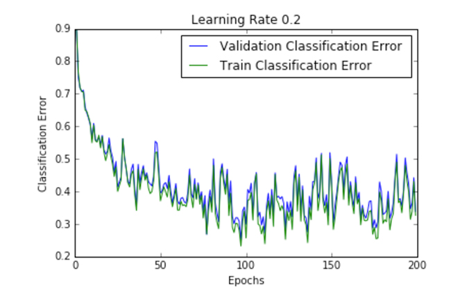 c2r3-b455f09b328d7e8323fbbc9d962909ab