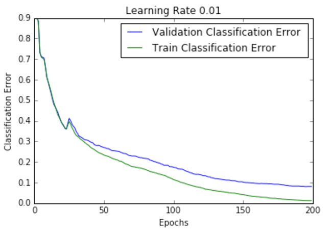 c2r5-db71933f909be3eda18dfe8477bb90f3