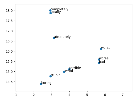 embedding2-8a16d4997cf073a3a9c08ac886365c0d