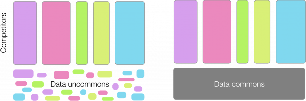 2-data-commons-f602bd88a7a47c53f4a91262fd306f47