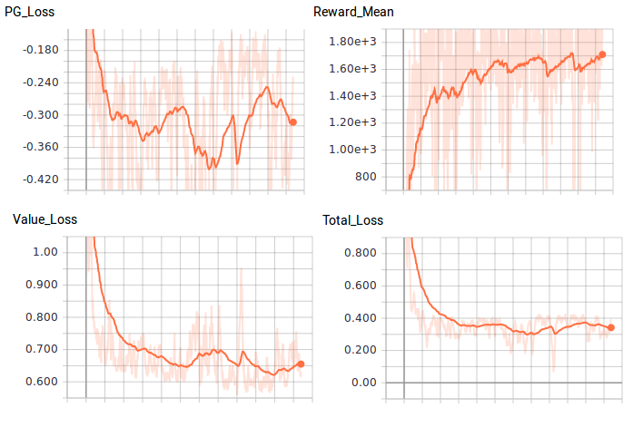 tensorboard-51b64513d9469018aaf747a48439e44b