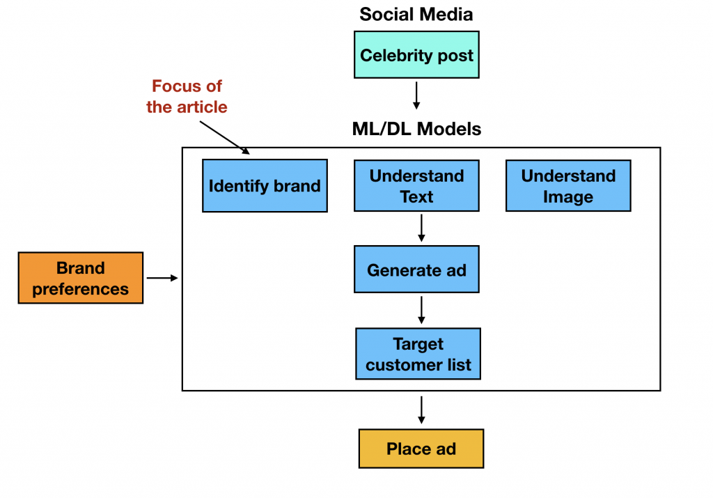 adtech2-6a689483bddf022b8a5025f60cee5efd