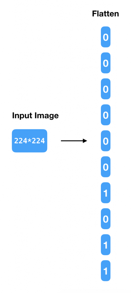 flatten1-789eae041758f1f777907f0df6405b41