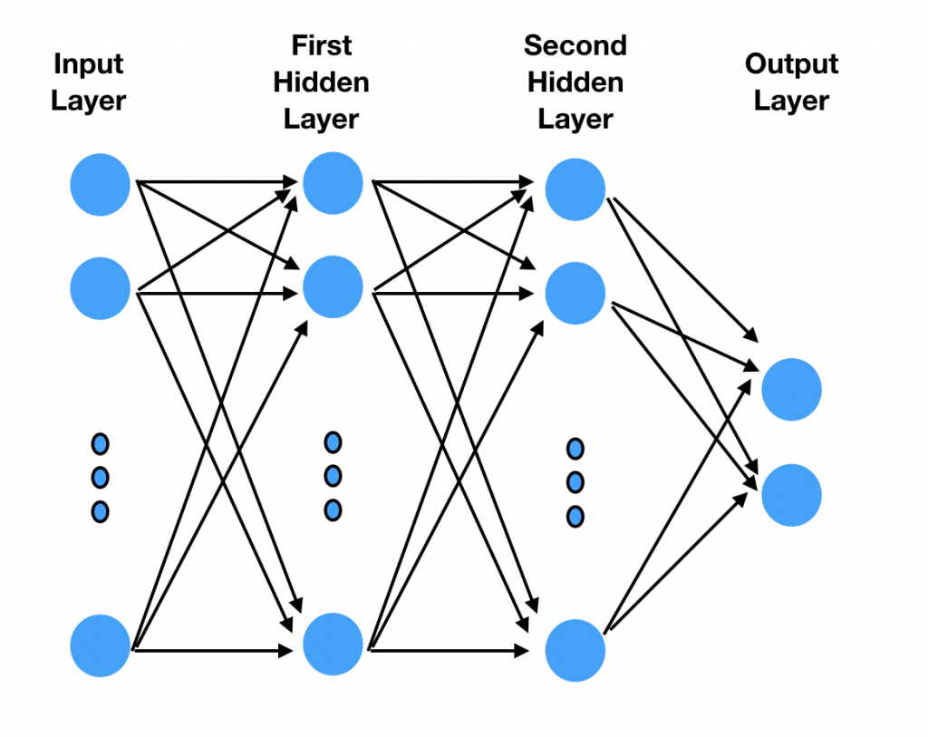 mlp1-e2c8d7f2c985a52d73e2d6694b95e89e