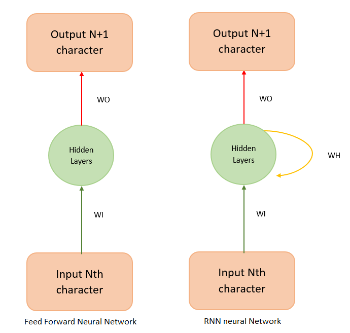 ffn_rnn-dca5cfb94412e9a36adafc9bef2f8b6f