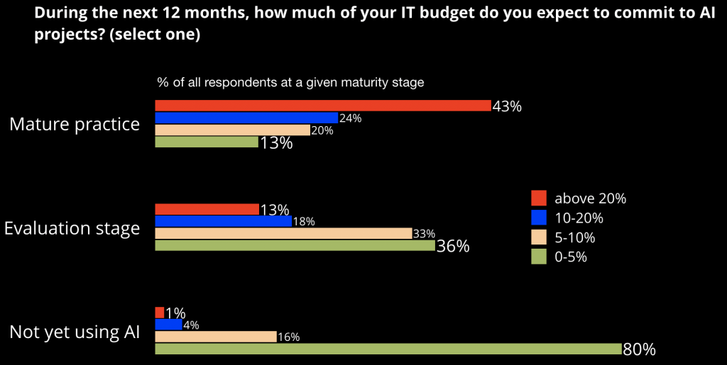 Figure5-831ed3fd0b3ec501fe68fa42ae08e533
